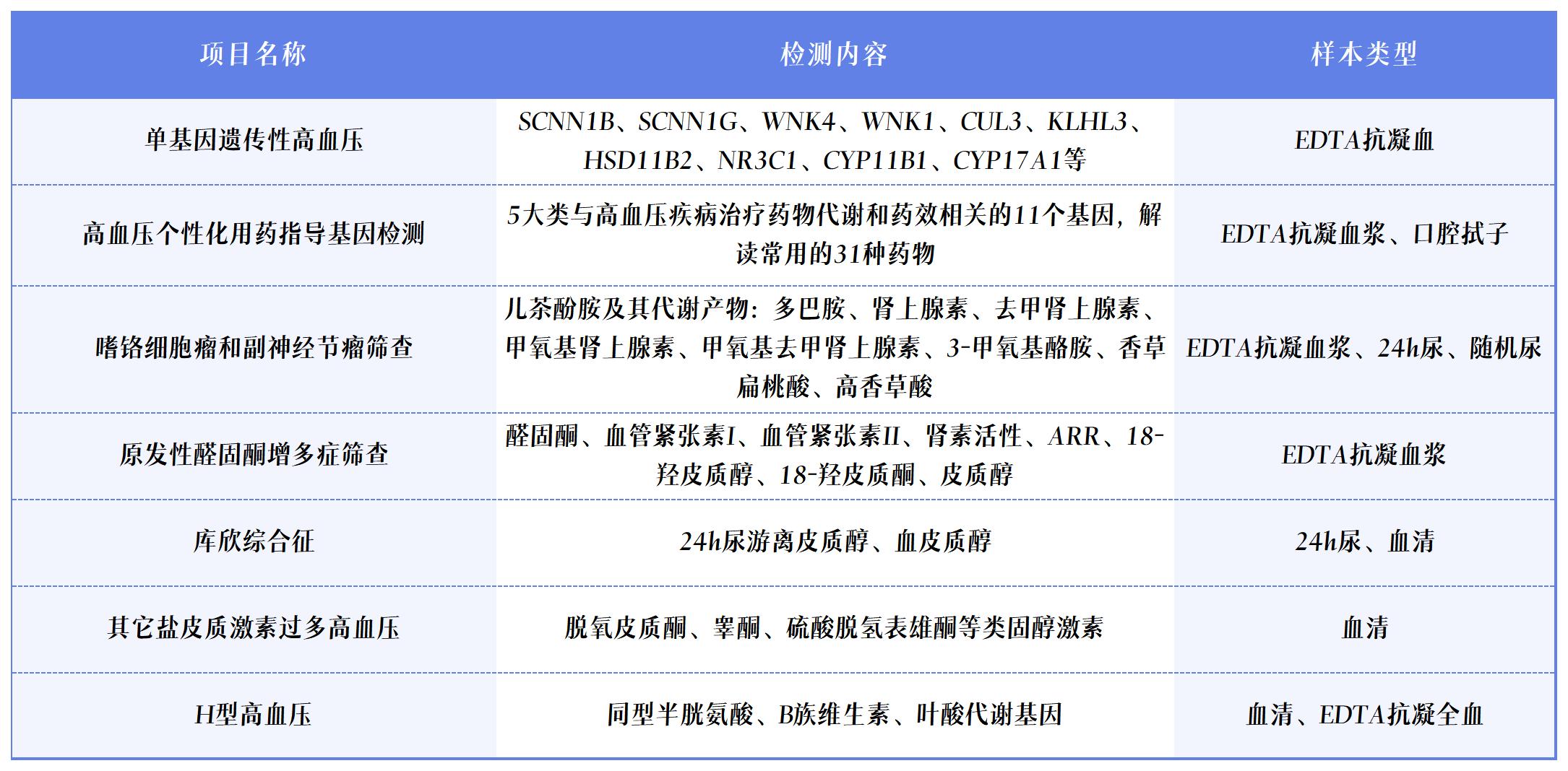 项目表_sheet1.jpg