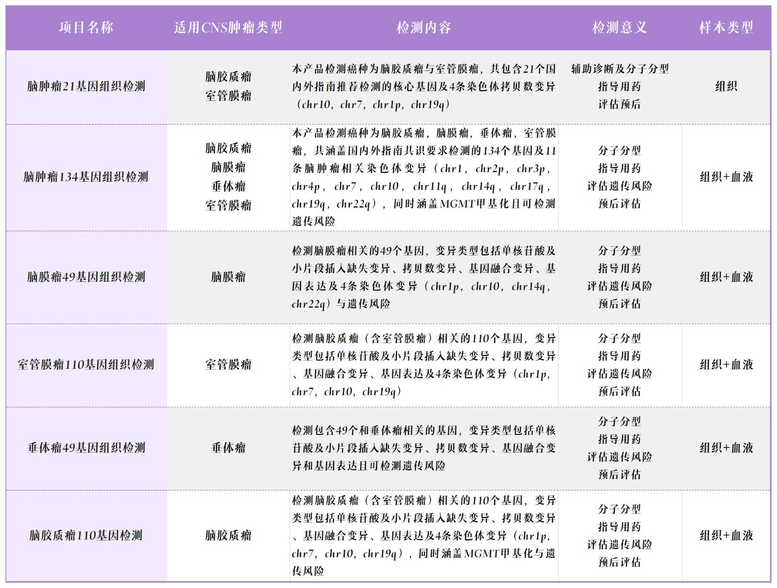 项目表_sheet1.jpg