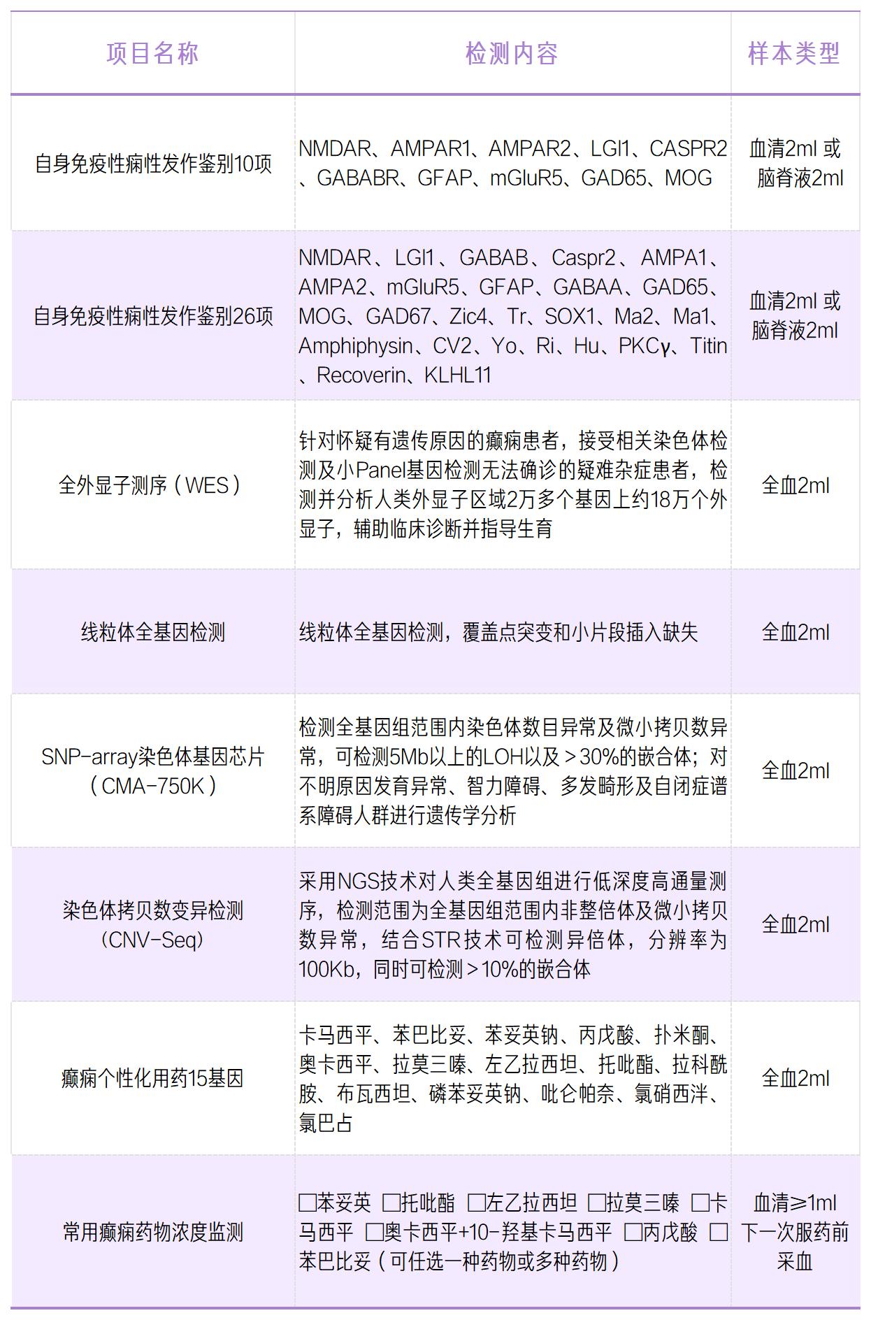 癫痫日推文-项目清单_sheet1.jpg